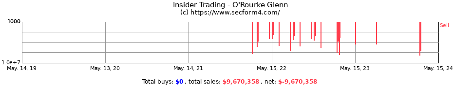 Insider Trading Transactions for O'Rourke Glenn