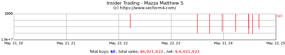 Insider Trading Transactions for Mazza Matthew S