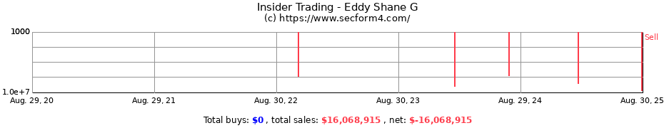 Insider Trading Transactions for Eddy Shane G