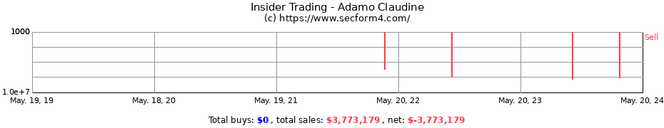 Insider Trading Transactions for Adamo Claudine