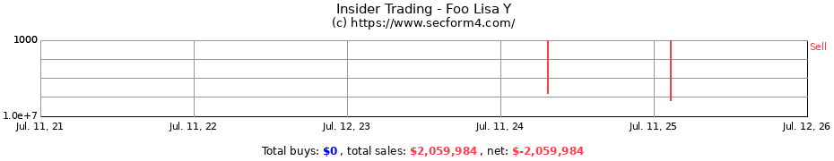 Insider Trading Transactions for Foo Lisa Y