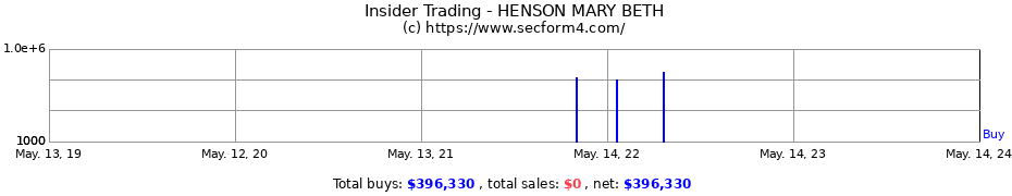 Insider Trading Transactions for HENSON MARY BETH