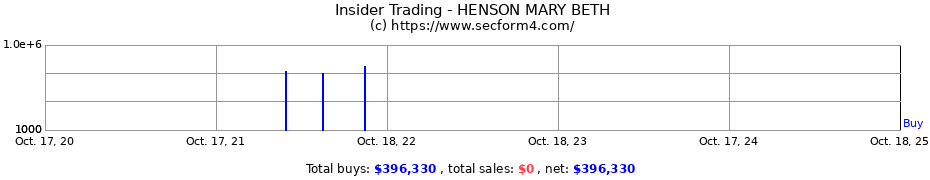 Insider Trading Transactions for HENSON MARY BETH