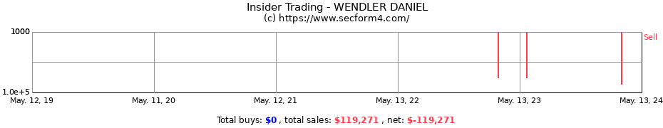 Insider Trading Transactions for WENDLER DANIEL