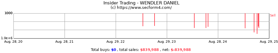 Insider Trading Transactions for WENDLER DANIEL