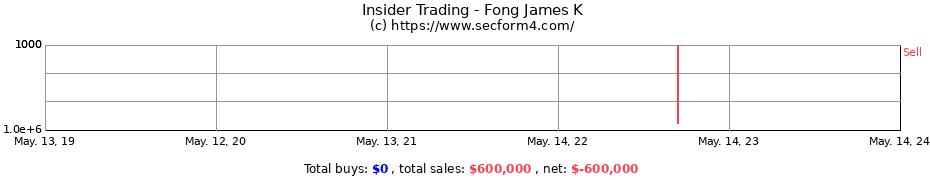 Insider Trading Transactions for Fong James K