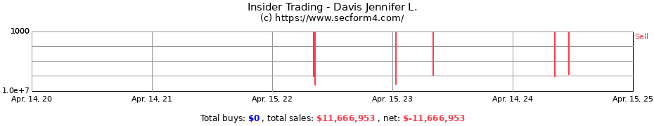 Insider Trading Transactions for Davis Jennifer L.