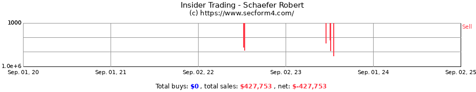 Insider Trading Transactions for Schaefer Robert