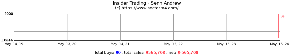 Insider Trading Transactions for Senn Andrew