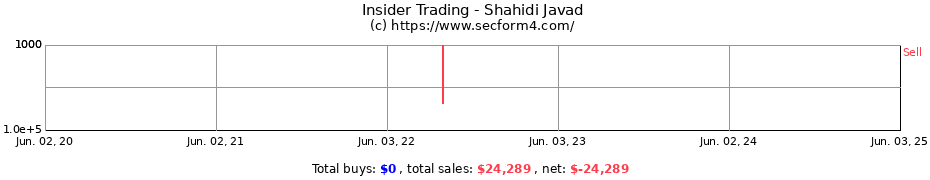 Insider Trading Transactions for Shahidi Javad