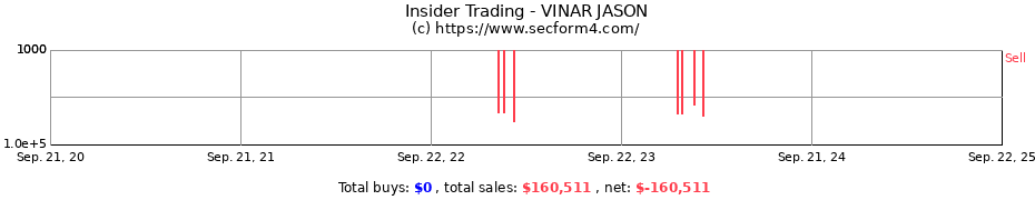 Insider Trading Transactions for VINAR JASON