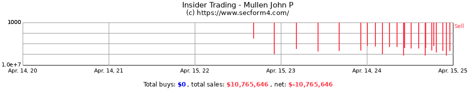 Insider Trading Transactions for Mullen John P