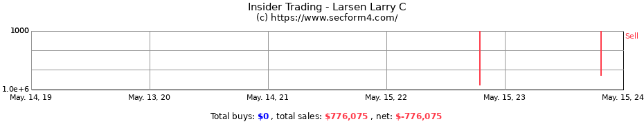 Insider Trading Transactions for Larsen Larry C