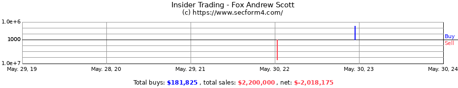 Insider Trading Transactions for Fox Andrew Scott