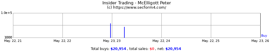 Insider Trading Transactions for McElligott Peter