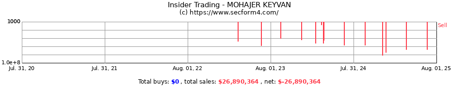 Insider Trading Transactions for MOHAJER KEYVAN
