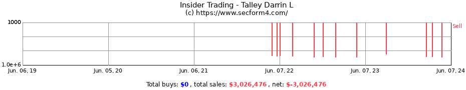 Insider Trading Transactions for Talley Darrin L