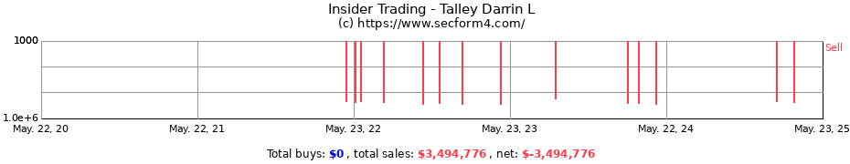 Insider Trading Transactions for Talley Darrin L