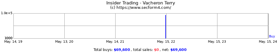 Insider Trading Transactions for Vacheron Terry