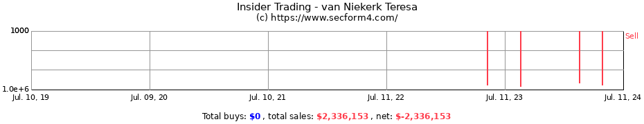 Insider Trading Transactions for van Niekerk Teresa