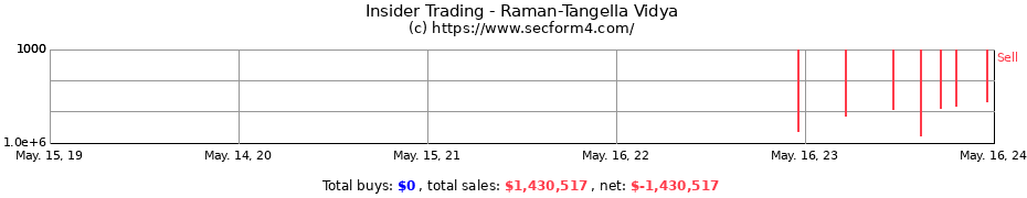 Insider Trading Transactions for Raman-Tangella Vidya