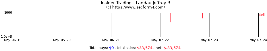 Insider Trading Transactions for Landau Jeffrey B