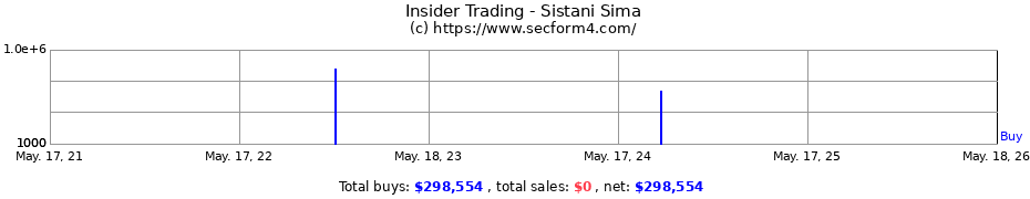 Insider Trading Transactions for Sistani Sima