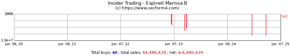 Insider Trading Transactions for Espineli Marissa B