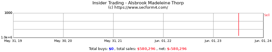 Insider Trading Transactions for Alsbrook Madeleine Thorp