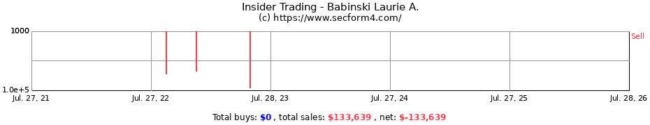 Insider Trading Transactions for Babinski Laurie A.