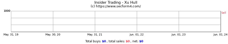Insider Trading Transactions for Xu Hull
