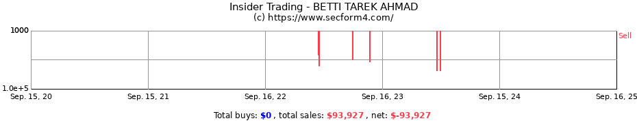 Insider Trading Transactions for BETTI TAREK AHMAD