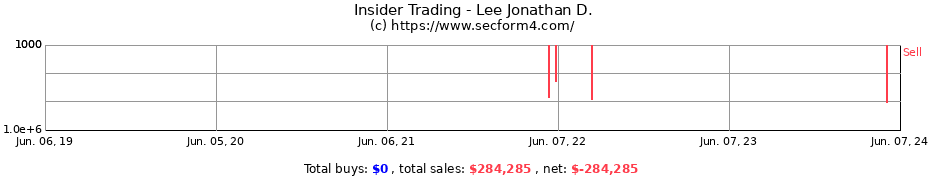 Insider Trading Transactions for Lee Jonathan D.