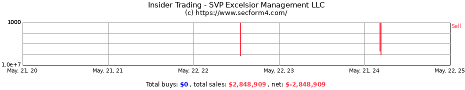 Insider Trading Transactions for SVP Excelsior Management LLC