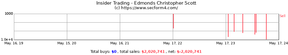 Insider Trading Transactions for Edmonds Christopher Scott