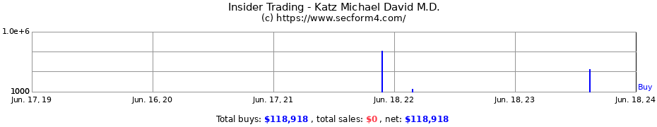 Insider Trading Transactions for Katz Michael David M.D.