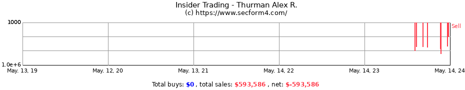 Insider Trading Transactions for Thurman Alex R.