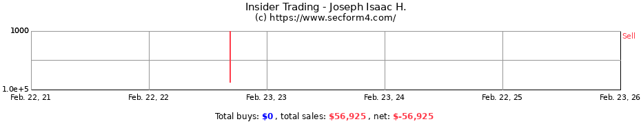 Insider Trading Transactions for Joseph Isaac H.