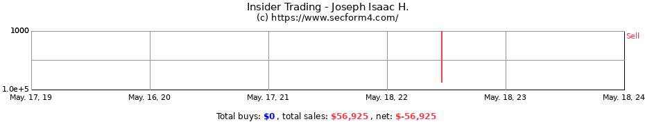 Insider Trading Transactions for Joseph Isaac H.