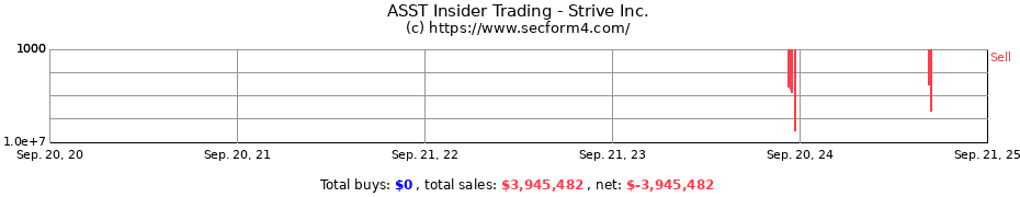 Insider Trading Transactions for Strive Inc.