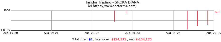 Insider Trading Transactions for SROKA DIANA
