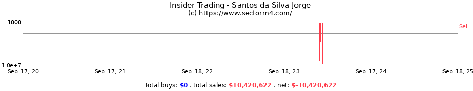 Insider Trading Transactions for Santos da Silva Jorge