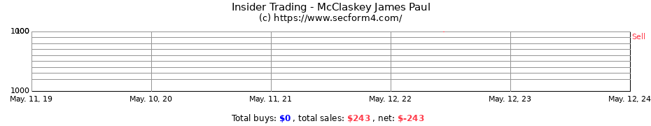 Insider Trading Transactions for McClaskey James Paul