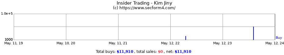 Insider Trading Transactions for Kim Jiny