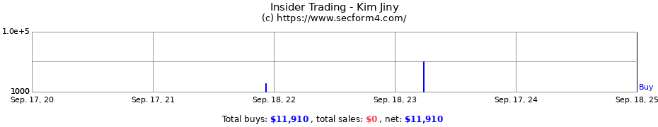 Insider Trading Transactions for Kim Jiny