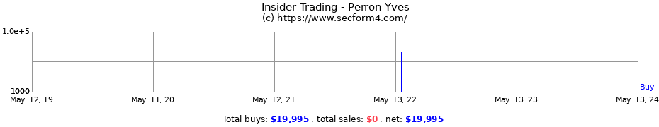 Insider Trading Transactions for Perron Yves