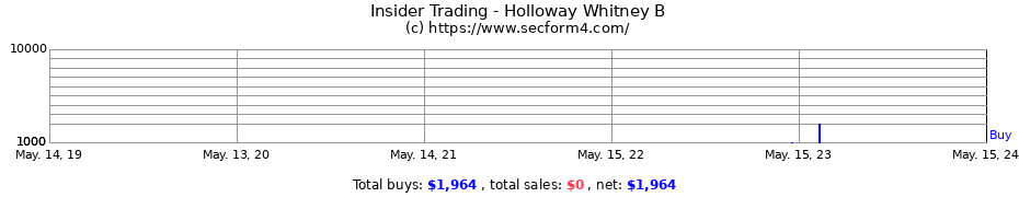 Insider Trading Transactions for Holloway Whitney B