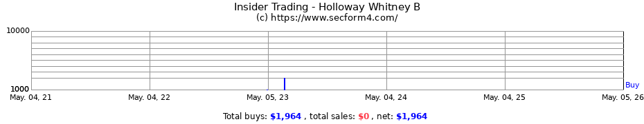 Insider Trading Transactions for Holloway Whitney B