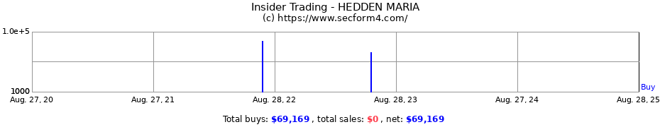 Insider Trading Transactions for HEDDEN MARIA