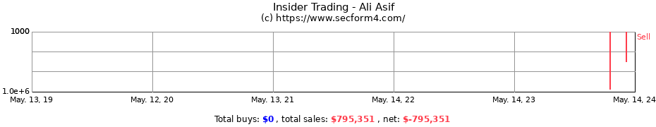 Insider Trading Transactions for Ali Asif